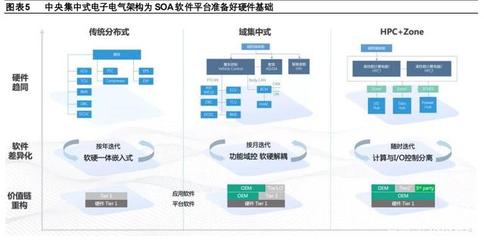 汽車企業(yè)軟件開發(fā)業(yè)務(wù)專題研究報告 大眾、上汽、長城、吉利的戰(zhàn)略布局與實踐